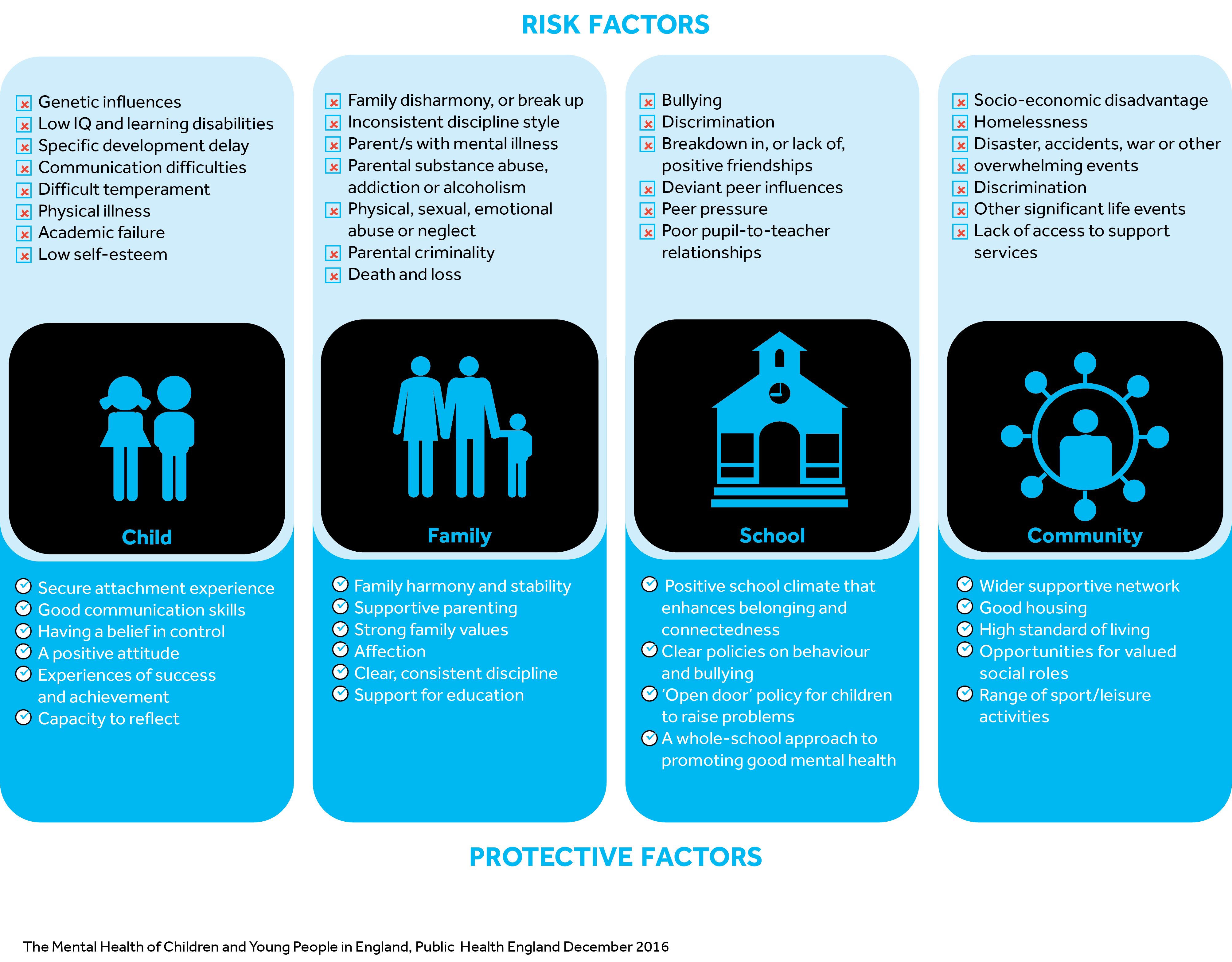 Custom Essay Amazonia Fiocruz Br   Risks And Protective Factors Risks And Protective Factors Diagram 