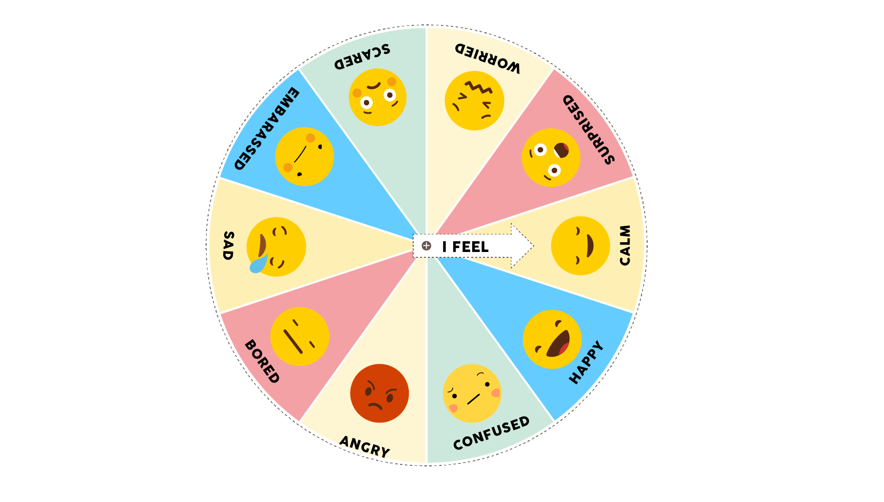 Emotion wheel for children Mentally Healthy Schools