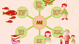 Who am I?