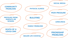 Feeling low workbook: activities for young people
