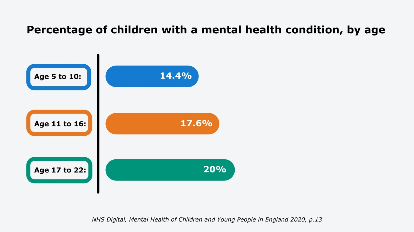 What's mental health? : Mentally Healthy Schools