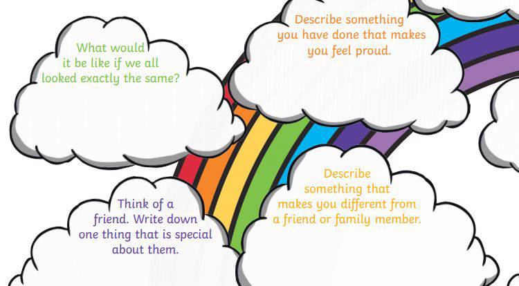 Celebrate being you worksheet : Mentally Healthy Schools