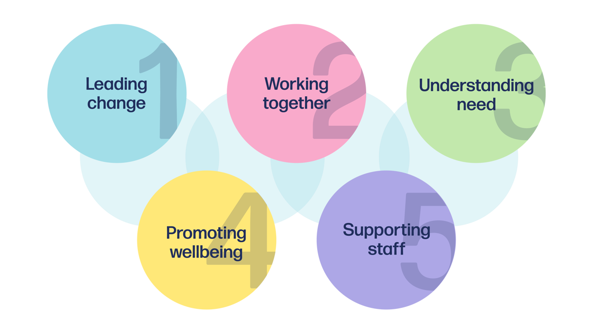 Step Fraqmework Using measurement tools to understand pupils' mental health needs ...
